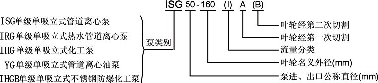 ISG管道泵，管道泵型號意義